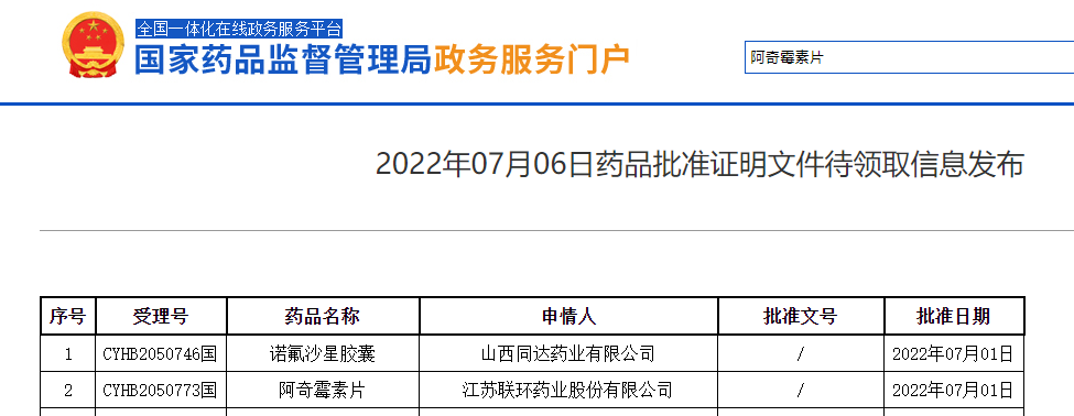 喜报！CQ9电子_官网药业阿奇霉素片通过仿制药一致性评价1